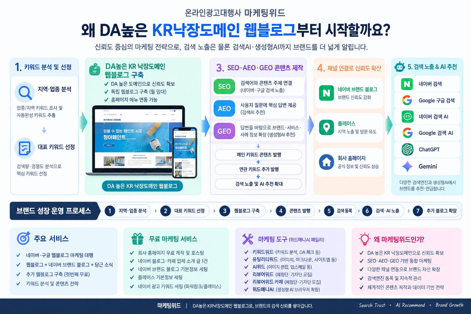 온라인광고대행사 마케팅위드는 왜 DA높은 KR낙장도메인 웹블로그부터 시작할까요?
